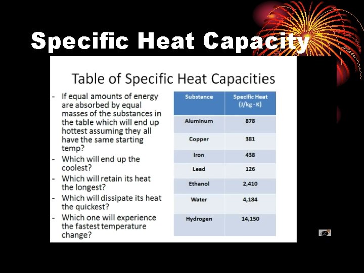 Specific Heat Capacity 