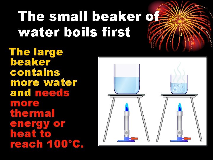 The small beaker of water boils first The large beaker contains more water and
