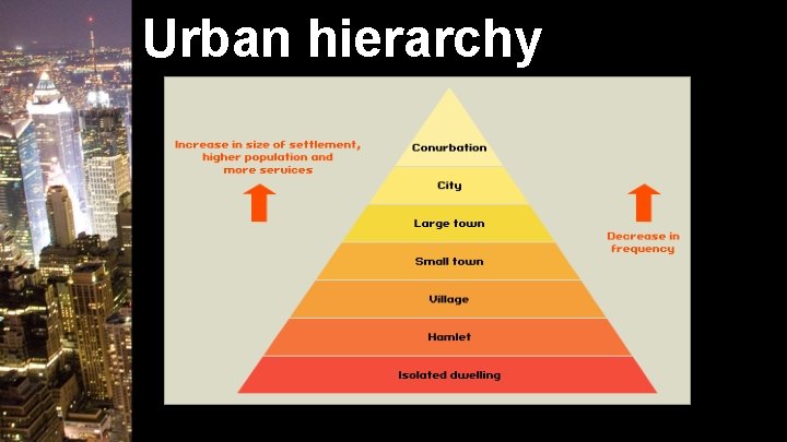 Urban hierarchy 