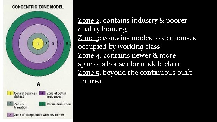 Zone 2: contains industry & poorer quality housing Zone 3: contains modest older houses