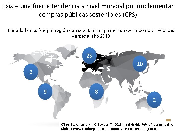 Existe una fuerte tendencia a nivel mundial por implementar compras públicas sostenibles (CPS) Cantidad