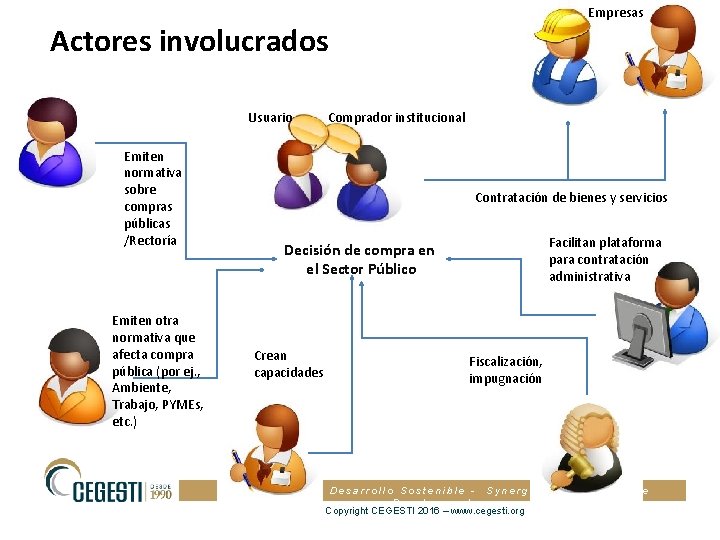 Empresas Actores involucrados Usuario Emiten normativa sobre compras públicas /Rectoría Emiten otra normativa que