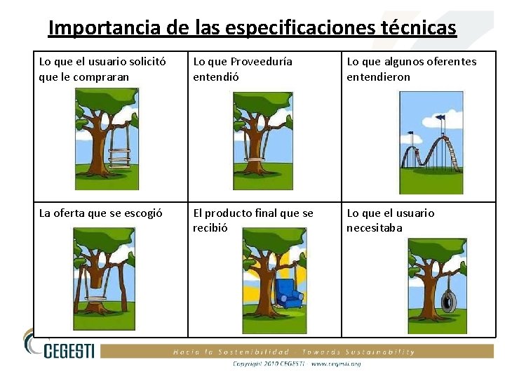 Importancia de las especificaciones técnicas Lo que el usuario solicitó que le compraran Lo