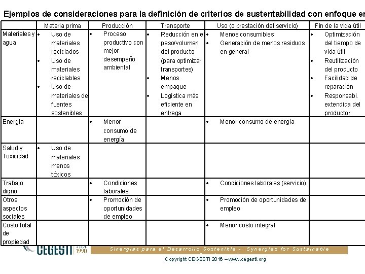 Ejemplos de consideraciones para la definición de criterios de sustentabilidad con enfoque en Materia