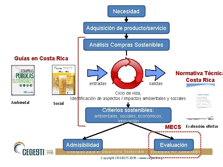 Necesidad Adquisición de producto/servicio Análisis Compras Sostenibles Guías en Costa Rica entradas Ambiental Social