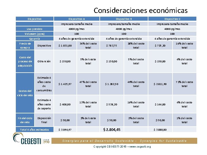 Consideraciones económicas Dispositivo A Dispositivo B Dispositivo C Impresora-tamaño medio Impresora/tamaño medio Impresora-tamaño medio