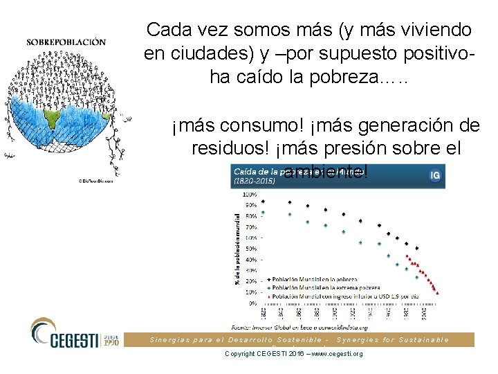 Cada vez somos más (y más viviendo en ciudades) y –por supuesto positivoha caído