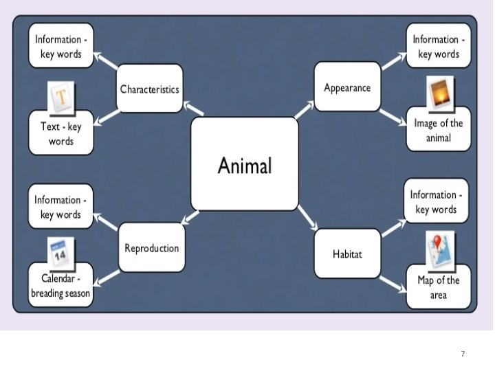 An example of TaskBased Learning for PreIntermediate Learners