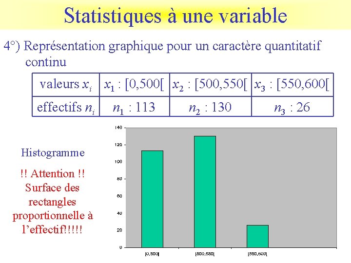 Statistiques à une variable 4°) Représentation graphique pour un caractère quantitatif continu valeurs xi