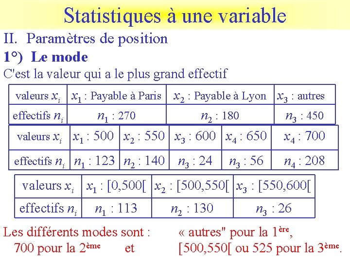 Statistiques à une variable II. Paramètres de position 1°) Le mode C'est la valeur