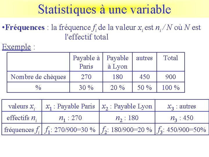 Statistiques à une variable • Fréquences : la fréquence fi de la valeur xi