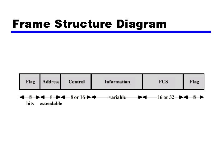 Frame Structure Diagram 