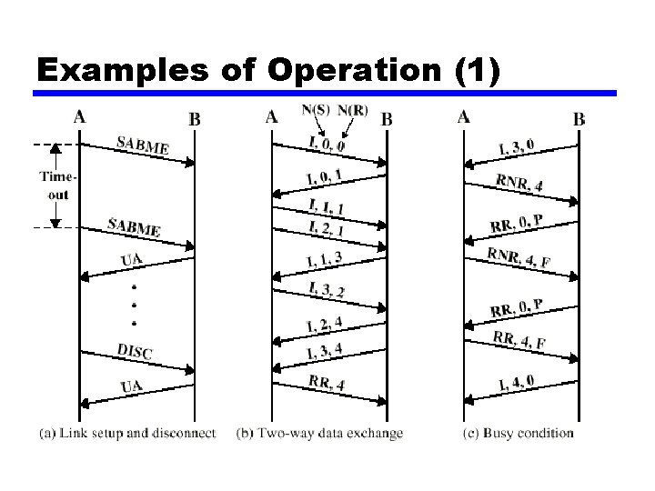 Examples of Operation (1) 