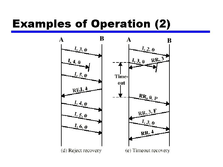 Examples of Operation (2) 