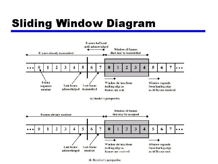 Sliding Window Diagram 