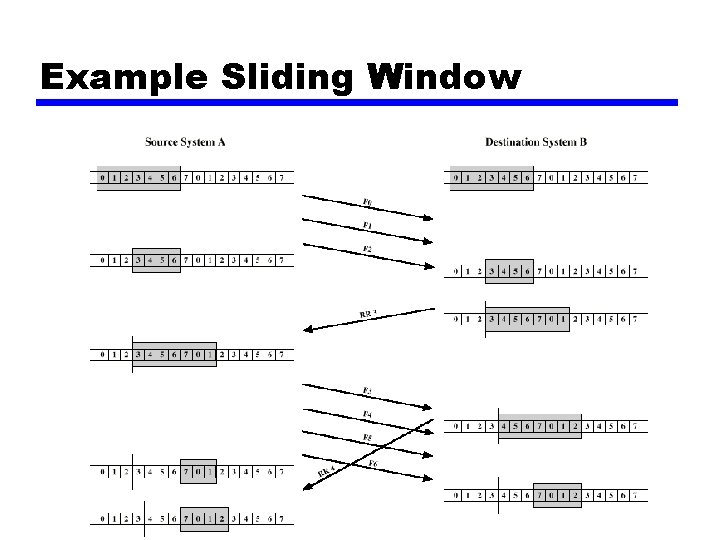 Example Sliding Window 