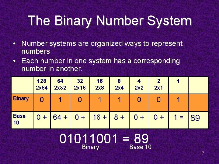 The Binary Number System • Number systems are organized ways to represent numbers •