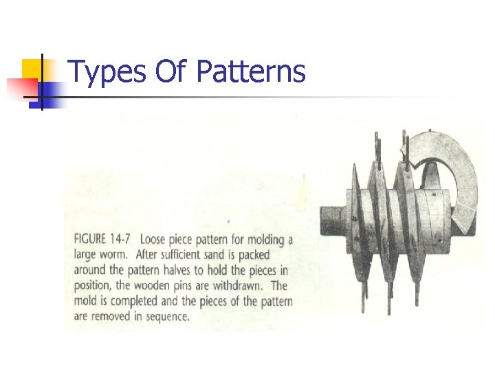 Types Of Patterns 