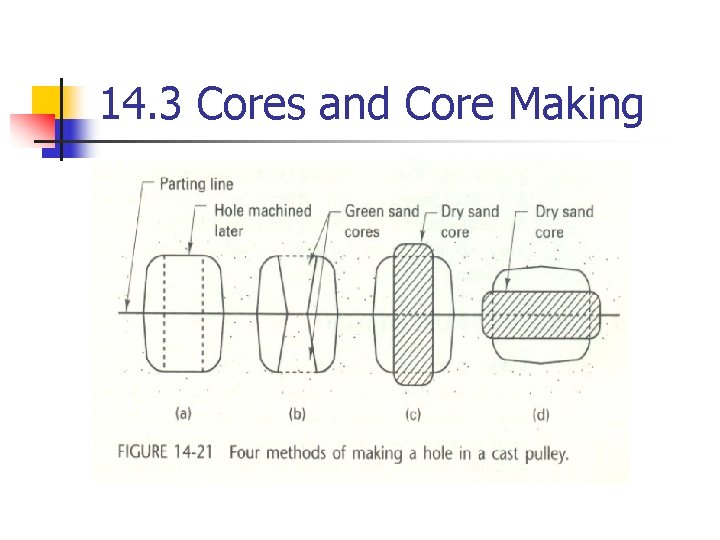 14. 3 Cores and Core Making 