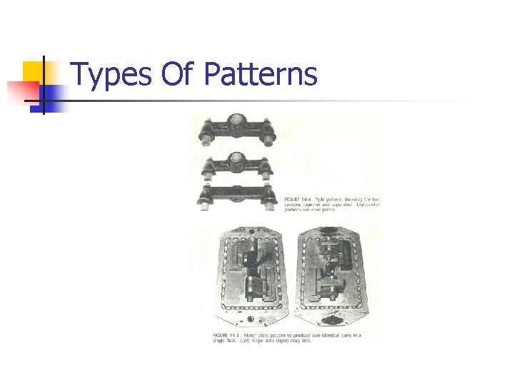 Types Of Patterns 