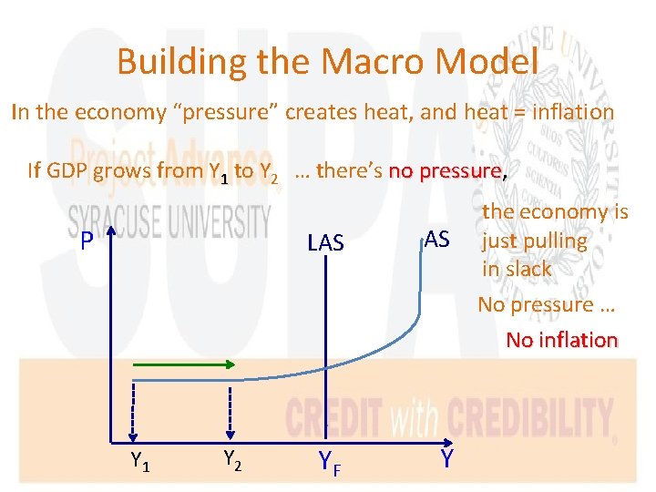 Building the Macro Model In the economy “pressure” creates heat, and heat = inflation