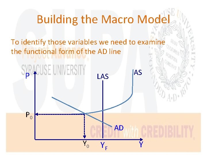 Building the Macro Model To identify those variables we need to examine the functional