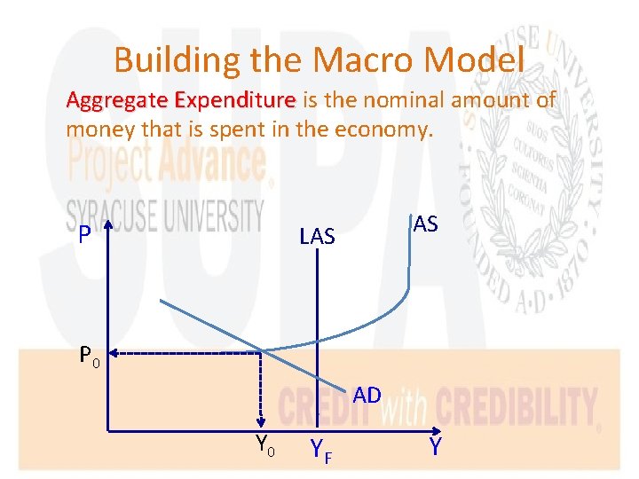Building the Macro Model Aggregate Expenditure is the nominal amount of money that is