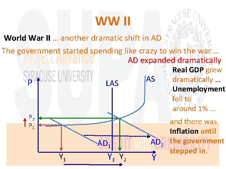 WW II World War II … another dramatic shift in AD The government started