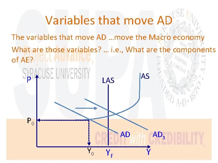 Variables that move AD The variables that move AD …move the Macro economy What