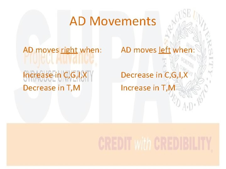 AD Movements AD moves right when: AD moves left when: Increase in C, G,