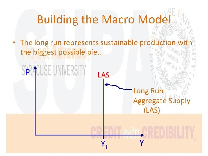 Building the Macro Model • The long run represents sustainable production with the biggest