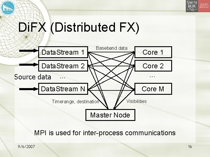 Di. FX (Distributed FX) Data. Stream 1 Baseband data Core 1 Data. Stream 2