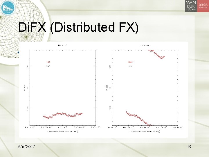 Di. FX (Distributed FX) • Verification: recent successful comparisons with LBA and VLBA 9/6/2007