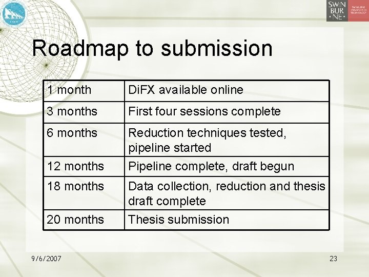 Roadmap to submission 1 month Di. FX available online 3 months First four sessions