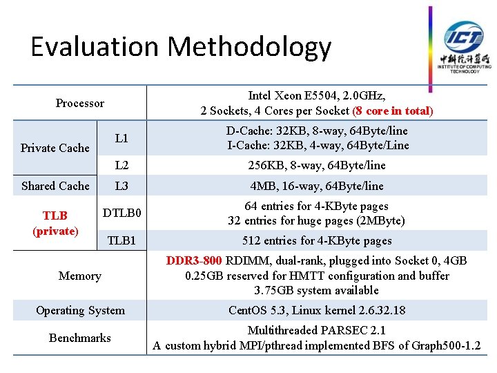 Evaluation Methodology Intel Xeon E 5504, 2. 0 GHz, 2 Sockets, 4 Cores per
