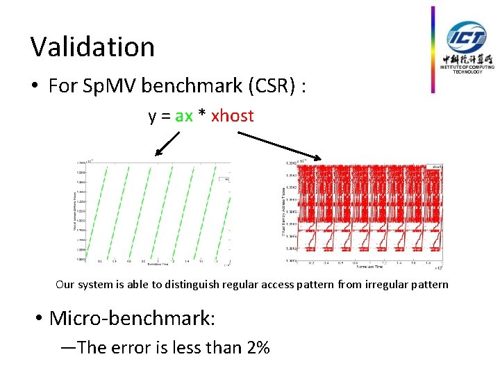 Validation • For Sp. MV benchmark (CSR) : y = ax * xhost Our