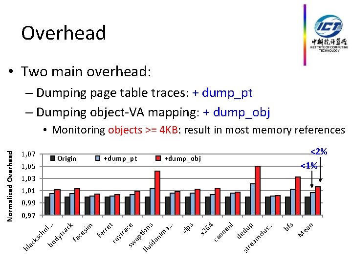 Overhead • Two main overhead: – Dumping page table traces: + dump_pt – Dumping