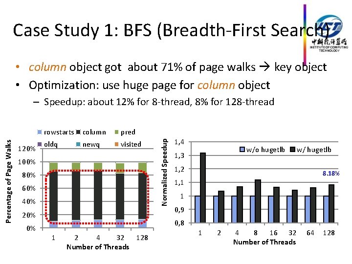 Case Study 1: BFS (Breadth-First Search) • column object got about 71% of page