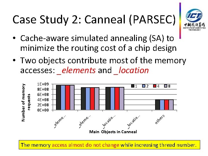 Case Study 2: Canneal (PARSEC) 4 8 rs 2 he . . io. at