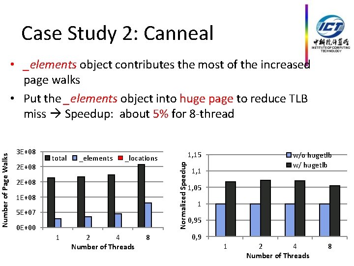  • _elements object contributes the most of the increased page walks • Put