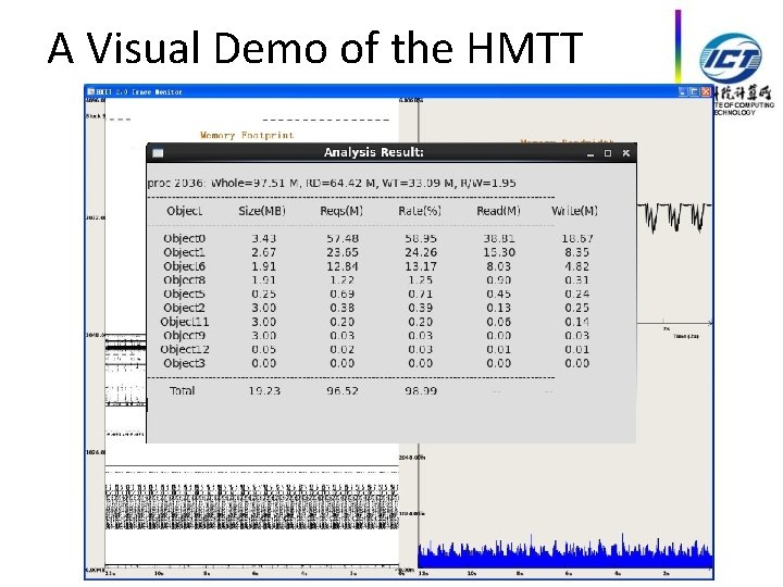 A Visual Demo of the HMTT 