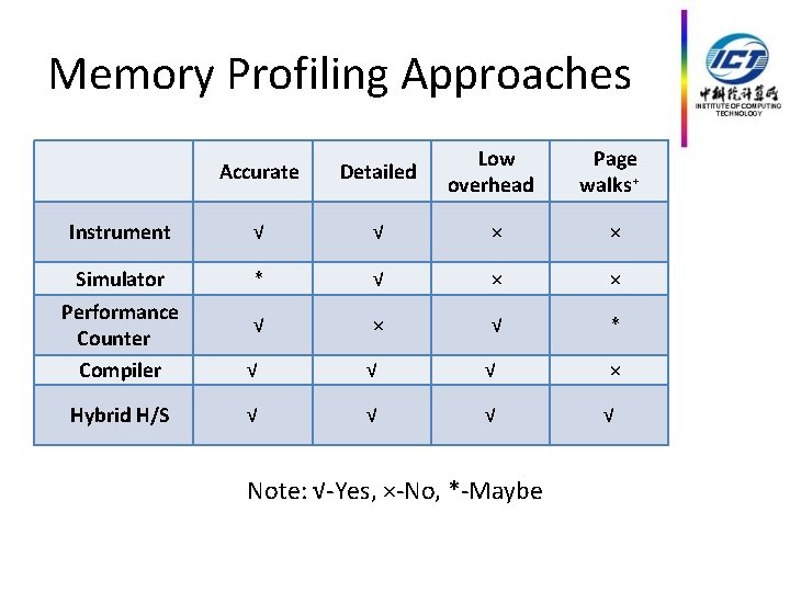 Memory Profiling Approaches Low overhead Page walks+ Accurate Detailed Instrument √ √ × ×