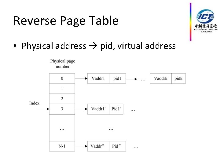 Reverse Page Table • Physical address pid, virtual address 