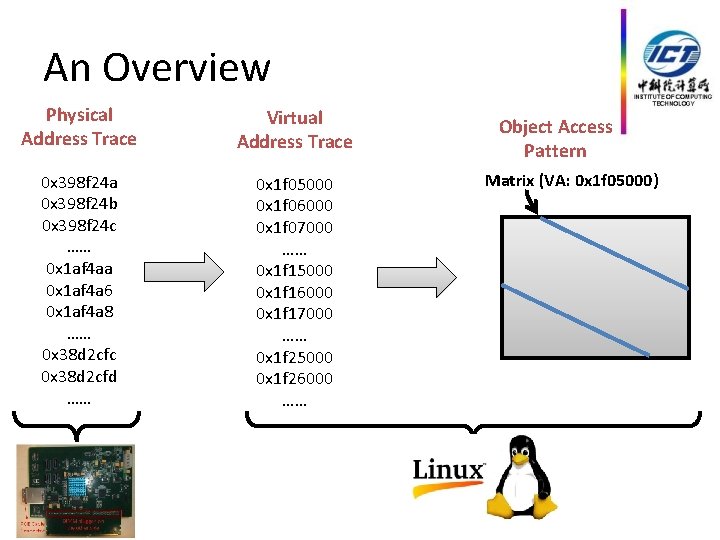 An Overview Physical Address Trace Virtual Address Trace 0 x 398 f 24 a