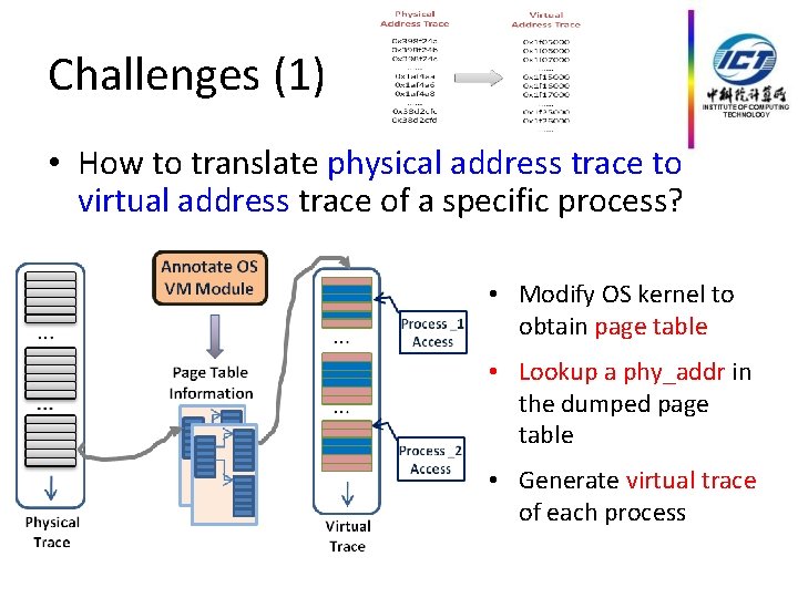 Challenges (1) • How to translate physical address trace to virtual address trace of