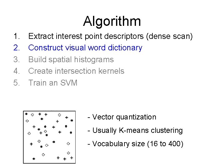 Algorithm 1. 2. 3. 4. 5. Extract interest point descriptors (dense scan) Construct visual
