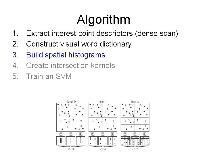 Algorithm 1. 2. 3. 4. 5. Extract interest point descriptors (dense scan) Construct visual