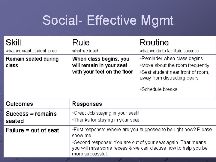 Social- Effective Mgmt Skill Rule Routine what we want student to do what we