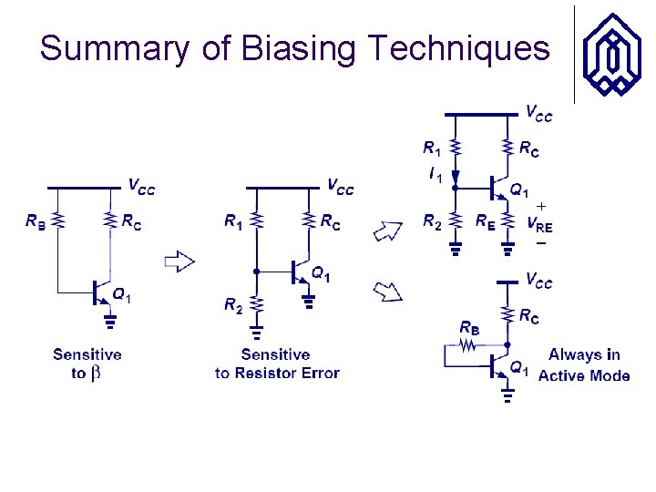 Summary of Biasing Techniques 