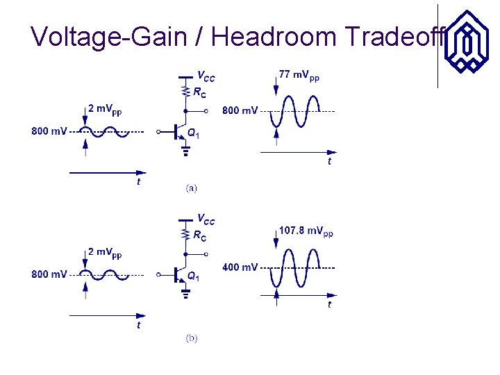Voltage-Gain / Headroom Tradeoff 